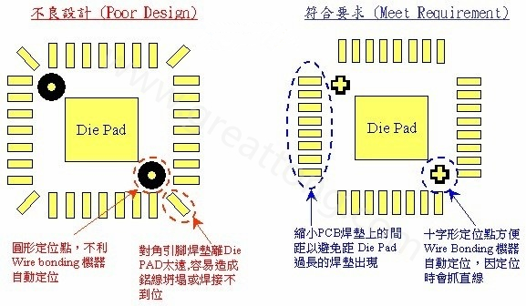 COB對PCB設計的要求