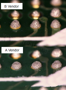 在所有錫膏印刷的條件都不變的情況下，實際使用這兩家不同PCB廠商所生產(chǎn)出來的電路板去印刷錫膏，量測其錫膏膏量后發(fā)現(xiàn)兩者的錫膏體積相差了將近16.6%。所以SMT工廠以此推論短路問題出在PCB廠商。