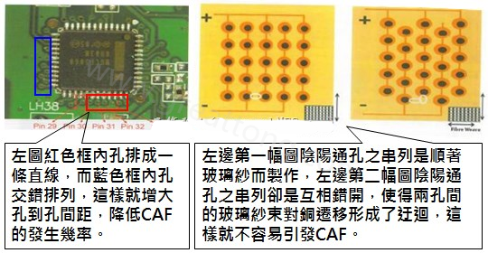 CAF改善措施-設(shè)計。根據(jù)實際經(jīng)驗發(fā)現(xiàn)，CAF的通道(gap)幾乎都是沿著同一玻璃纖維束發(fā)生，所以如果可以將通孔或焊墊的排列方式做45度角的交叉布線將有助將低CAF的發(fā)生率。