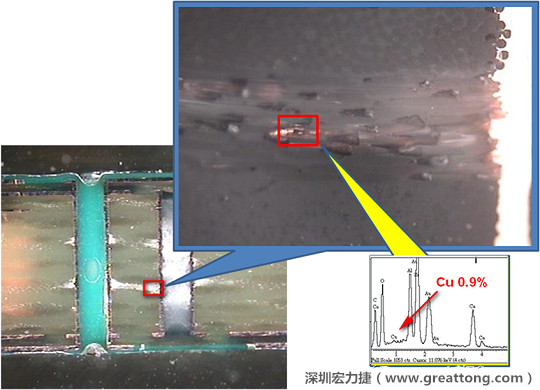 圖片是確認(rèn)短路持續(xù)發(fā)生的板子切片后所呈現(xiàn)出來的樣子，在還沒有使用藥水處理前，可以看到一長條的有同元素的現(xiàn)象橫跨在通孔與盲孔之間，不過這也有可能只是切片研磨的時候把通孔孔壁的銅給帶過去的而已。