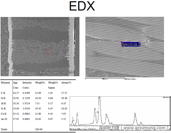 ACF(Conductive Anodic Filament，導(dǎo)墊性細(xì)絲物，陽極性玻璃纖維絲漏電現(xiàn)象)。用EDX打出來Au(金)的元素介于通孔與盲孔之間第二個位置。