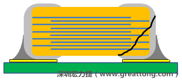 PCBA大講堂：MLCC多層陶瓷電容破裂的可能原因