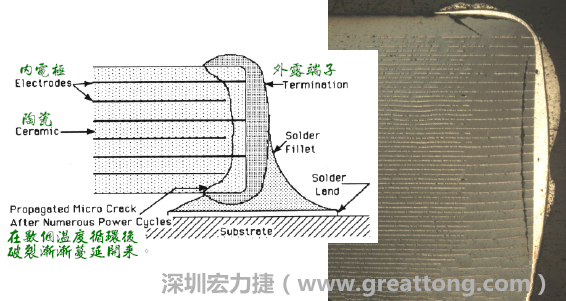 MLCC熱沖擊破裂