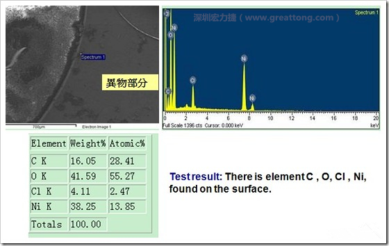 污染物的EDX分析結(jié)果。有C(碳)、O(氧)、Cl(氯)、Ni(鎳)，沒有金(Au)的成份。其中C及O都有偏高的現(xiàn)象。