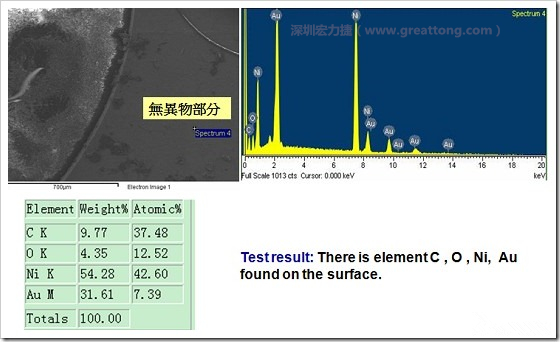 無異物污染的EDX分析結(jié)果。有C(碳)、O(氧)、Ni(鎳)、Au(金)，少了氯(Cl)的成份