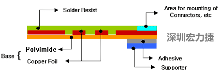 FPC結(jié)構(gòu)—單面板及單銅雙做-深圳宏力捷