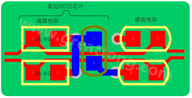 以太網(wǎng)的信號(hào)線是以差分對(duì)(Rx±、Tx±)的形式存在，差分線具有很強(qiáng)共模抑制能力，抗干擾能力強(qiáng)，但是如果布線不當(dāng)，將會(huì)帶來嚴(yán)重的信號(hào)完整性問題