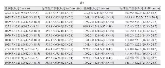 PCB用覆銅板尺寸是固定的，PCB生產(chǎn)拼板是由其裁剪而成，所以生產(chǎn)拼板通常具有標(biāo)準(zhǔn)尺寸A×B，如表1所示-深圳宏力捷