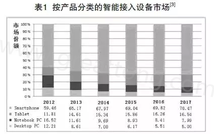 根據(jù)產(chǎn)業(yè)路線圖可以預(yù)期，未來幾年小于0.4毫米厚的PCB將出現(xiàn)在手持設(shè)備內(nèi)-深圳宏力捷