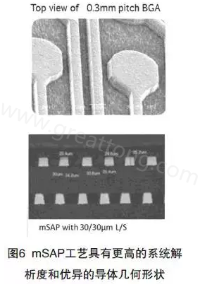 目前PCB產(chǎn)品的線路越來越細(xì)，介質(zhì)層厚度不斷減小，因此需要選擇一種合適的制作PCB工藝-深圳宏力捷