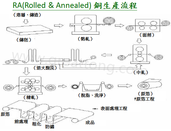 FPC為何該使用壓延銅(RA)而非電解銅(ED)？-深圳宏力捷