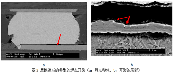 當(dāng)這種焊墊進(jìn)行高溫焊接時，作為可焊性保護(hù)層的金會迅速溶解到錫膏中去，而已經(jīng)被腐蝕氧化的鎳則無法與熔融的錫形成共化物(IMC)，導(dǎo)致焊點可靠性嚴(yán)重下降，只要稍微受外力影響即發(fā)生開裂-深圳宏力捷