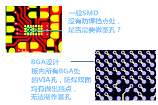 什么是“塞孔”？為什么要塞孔？ 一般SMD沒(méi)有防焊擋點(diǎn)處，是否需要做塞孔？ BGA設(shè)計(jì)，板內(nèi)所有BGA處的VIA孔，防焊雙面均有做出擋點(diǎn)，無(wú)法制作塞孔