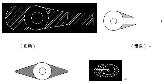 對于插件式的元器件，為避免焊接時出現(xiàn)銅箔斷現(xiàn)象，且單面的連接盤應(yīng)用銅箔完全包覆；而雙面板最小要求應(yīng)補(bǔ)淚滴；