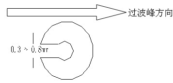 單面板若有手焊元件,要開走錫槽，方向與過錫方向相反，寬度視孔的大小為0.3MM到1.0MM；