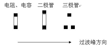 貼片元件(尤其是厚度較高的貼片元件)長軸放置方向應(yīng)該盡可能垂直于波峰焊前進(jìn)方向，以盡量避免產(chǎn)生陰影區(qū)。