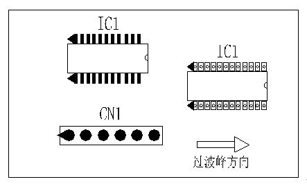 多芯插座、連接線組、腳間距密集的雙排腳手工插件IC，其長邊方向必須與過波峰方向平行，并且在前后最旁邊的腳上增加假焊盤或加大原焊盤的面積，以吸收拖尾焊錫解決連焊問題。