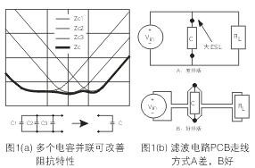 為了降低濾波電容器(C)的ESL，電容器引腳的引線長度應(yīng)盡量減短