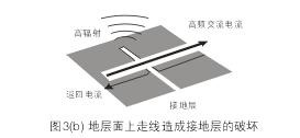 假設(shè)圖3(b)中的地層面是開關(guān)電源PCB上的接地層(Ground Plane)，設(shè)計人員應(yīng)該盡量避免在地層上放置任何功率或信號走線。