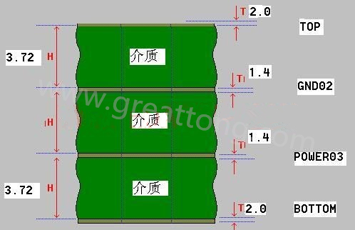 接下來(lái)算層疊厚度，假設(shè)客戶(hù)給定板厚為1.6mm。