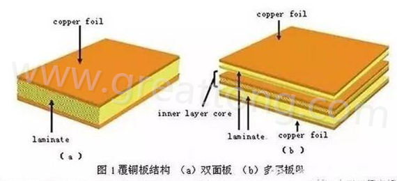 PCB壓合工序是產(chǎn)生熱應(yīng)力的主要流程，其中由于材料或結(jié)構(gòu)不同產(chǎn)生的變形見上一節(jié)的分析。