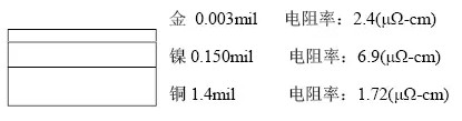 隨著信號(hào)的頻率越來(lái)越高，因趨膚效應(yīng)造成信號(hào)在多鍍層中傳輸?shù)那闆r對(duì)信號(hào)質(zhì)量的影響越明顯：