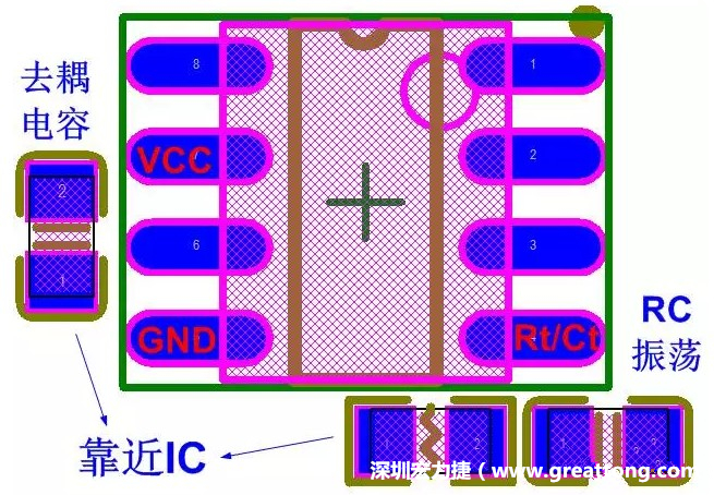 盡量減少和縮短各元器件之間的引線(xiàn)和連接；振蕩電路，濾波去耦電容要緊靠近IC，地線(xiàn)要短