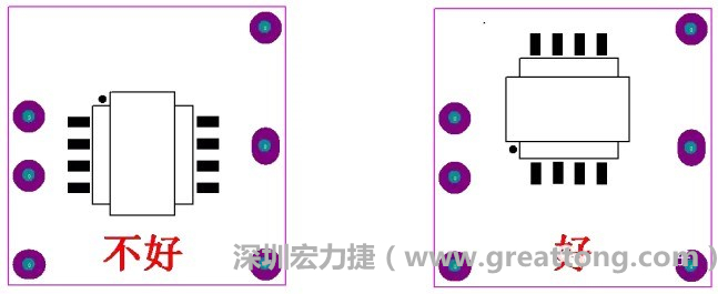 左圖變壓器離入口太近，電磁的輻射能量直接作用于輸入輸出端，因此，EMI測(cè)試不通過(guò)。改為右邊的方式后，變壓器遠(yuǎn)離入口，電磁的輻射能量距輸入輸出端距離加大，效果改善明顯，EMI測(cè)試通過(guò)。