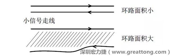 關(guān)鍵的小信號走線，如電流取樣信號線和光耦反饋的信號線等，盡量減小回路包圍的面積。