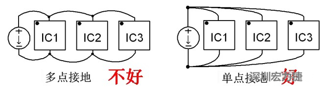 功率回路和控制回路要注意分開，采用單點(diǎn)接地方式