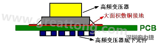 高頻元件（如變壓器、電感）底下第一層不要走線，高頻元件正對著的底面也最好不要放置元件，如果無法避免，可以采用屏蔽的方式