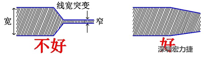 電源線、地線的布線盡量加粗縮短，以減小環(huán)路電阻，轉(zhuǎn)角要圓滑，線寬不要突變