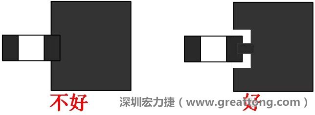 SMD器件的引腳與大面積銅箔連接時，要進(jìn)行熱隔離處理，不然過回流焊的時候由于散熱快，容易造成虛焊或脫焊