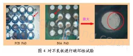  BGA空焊測(cè)試-對(duì)不良板進(jìn)行破壞性試驗(yàn)