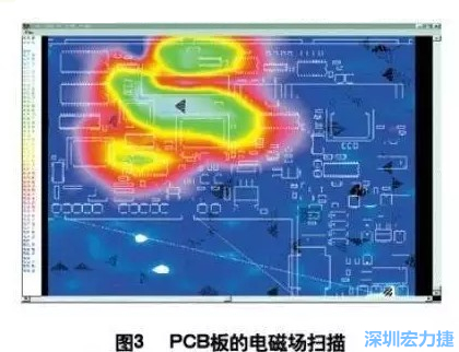 利用電磁輻射掃描儀，對裝聯并上電后的機盤掃描，得到PCB中電磁場分布圖（如圖3,圖中紅色、綠色、青白色區(qū)域表示電磁輻射能量由低到高），根據測試結果改進PCB設計。