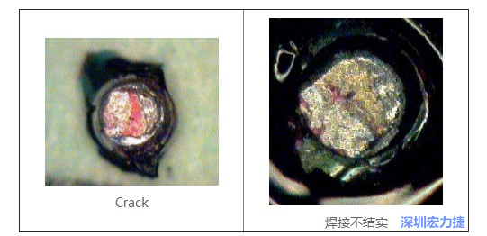  紅墨水試驗主要用來判斷這些PCBA加工問題：Crack、焊接不結實