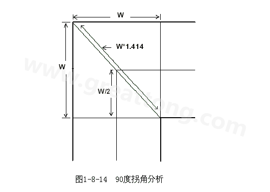 在W/2線長的時間內(nèi)傳輸線阻抗變化到最小，再經(jīng)過W/2時間又恢復(fù)到正常的阻抗，整個發(fā)生阻抗變化的時間極短，往往在10ps之內(nèi)，這樣快而且微小的變化對一般的信號傳輸來說幾乎是可以忽略的。