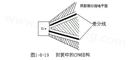 通過地平面的隔離也可以起到很好的屏蔽作用，這種結(jié)構(gòu)在高頻的（10G以上）IC封裝PCB設(shè)計中經(jīng)常會用采用，被稱為CPW結(jié)構(gòu)，可以保證嚴格的差分阻抗控制（2Z0）