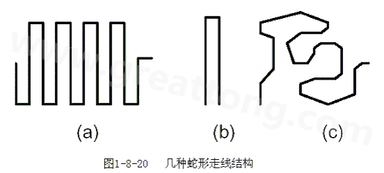 蛇形線是Layout中經(jīng)常使用的一類走線方式。其主要目的就是為了調(diào)節(jié)延時，滿足系統(tǒng)時序設(shè)計要求。