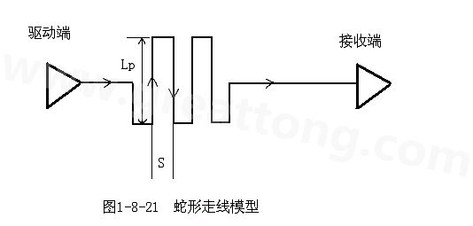 設(shè)計者首先要有這樣的認識：蛇形線會破壞信號質(zhì)量，改變傳輸延時，布線時要盡量避免使用。