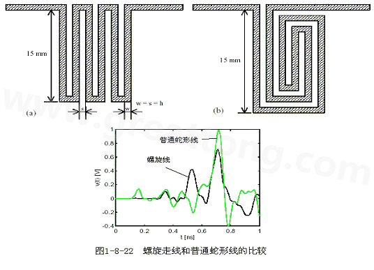 號在蛇形走線上傳輸時，相互平行的線段之間會發(fā)生耦合，呈差模形式，S越小，Lp越大，則耦合程度也越大。