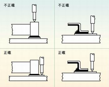 圖2：許多故障經(jīng)常是因相鄰元件的管腳短路、元件管腳與電路板的外層導體短路或印刷電路板外層導體間的短路引起的，探針焊盤的測試點必須在柵格上以便于自動探針測試