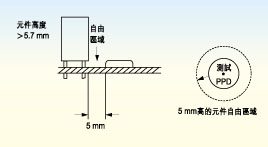 電路板上探針測試面的元件高度必須不超出5.7毫米，否則只有切割測試夾具后才能測試電路板測試面上的較高元件。