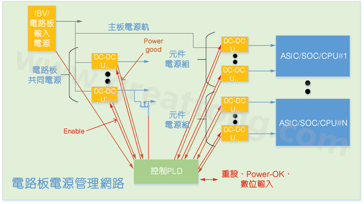 基于CPLD的硬件管理系統(tǒng)，可實現(xiàn)電源管理和內務處理功能