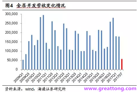 銅箔：Q2營收、毛利率環(huán)比下滑，7月環(huán)比出現(xiàn)回升。