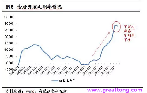 銅箔：Q2營收、毛利率環(huán)比下滑，7月環(huán)比出現(xiàn)回升。