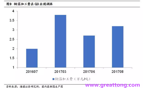 覆銅板：7月環(huán)比提升,Q3歷史出貨旺季，上游拉動(dòng)下景氣度有望進(jìn)一步提升。