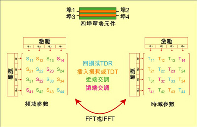 4埠設備的實例