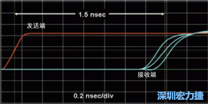 對(duì)于受擾線(xiàn)的場(chǎng)線(xiàn)來(lái)說(shuō)，介電系數(shù)一樣，都等于導(dǎo)線(xiàn)條帶的介電常數(shù)