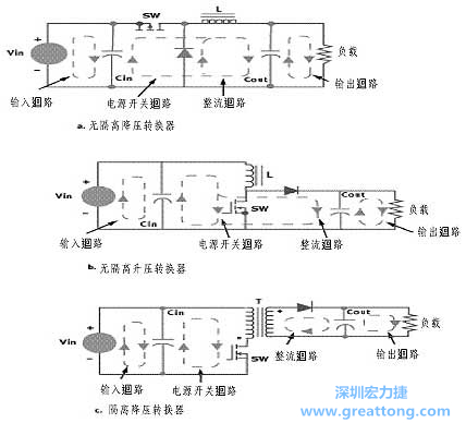 三種主要的開關(guān)電源結(jié)構(gòu)的電流回路，注意它們的區(qū)別